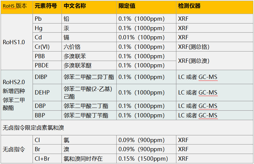 RoHS2.0十项检测仪.jpg