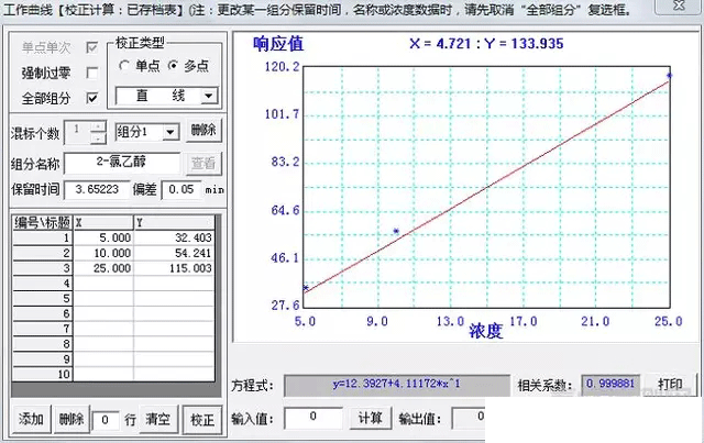 标准曲线图：.gif