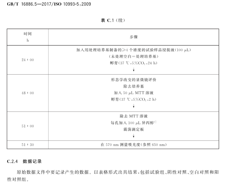 GB16886  7.bmp